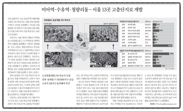  월천대사012의 부동산 신문정보 공유