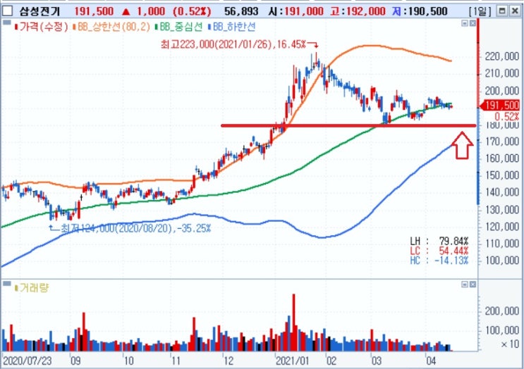 삼성전기 -- 전장용 MLCC 비중 10%로 높아질 전망 삼성전기 -- 전장용 MLCC 비중 10%로 높아질 전망