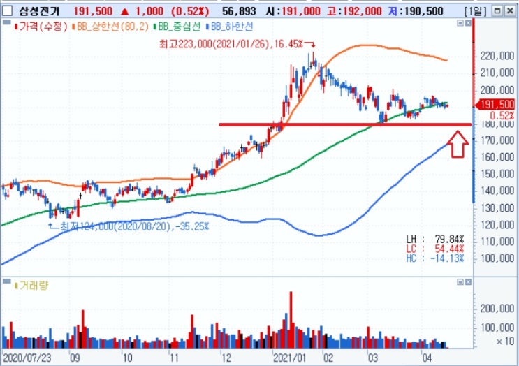 삼성전기 -- 전장용 MLCC 비중 10%로 높아질 전망