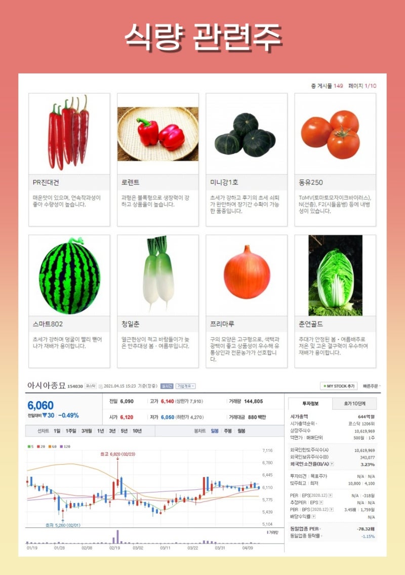 식량 위기 관련주 애그플레이션 수혜 (농우바이오 아시아종묘 주가) : 네이버 블로그