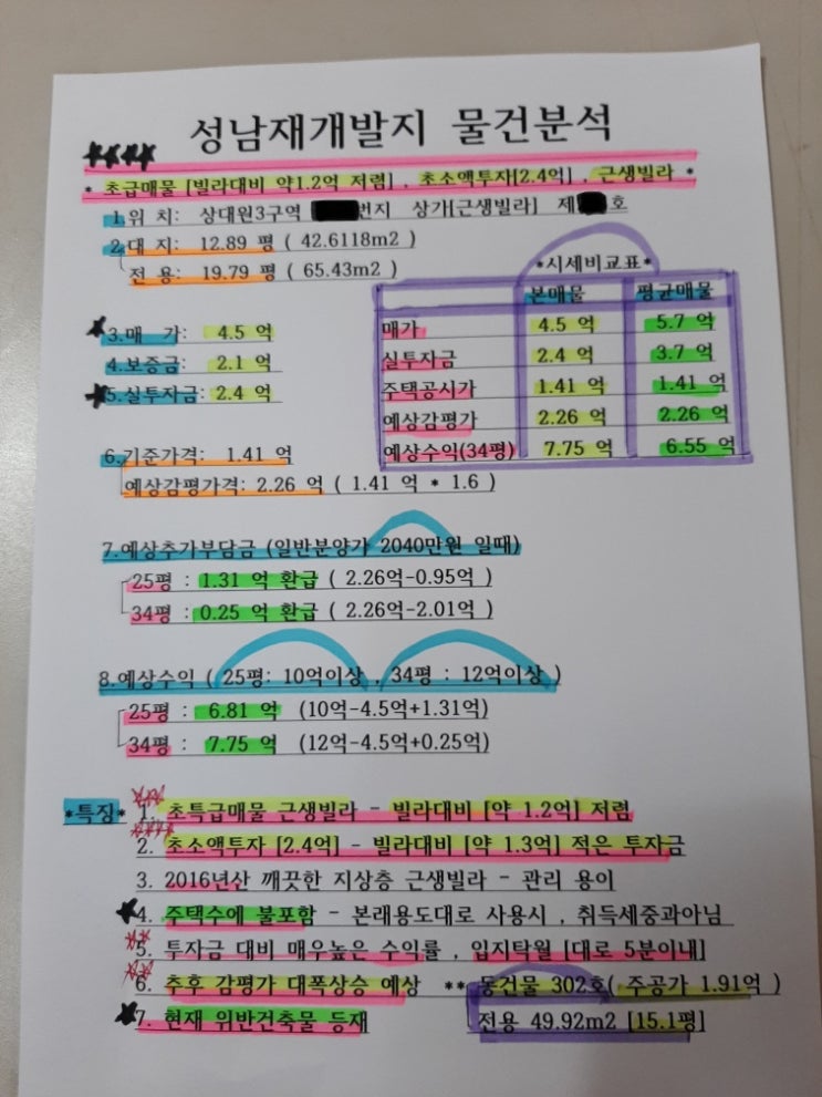  성남 상대원 초소액투자2.4억 근생빌라 매매합니다