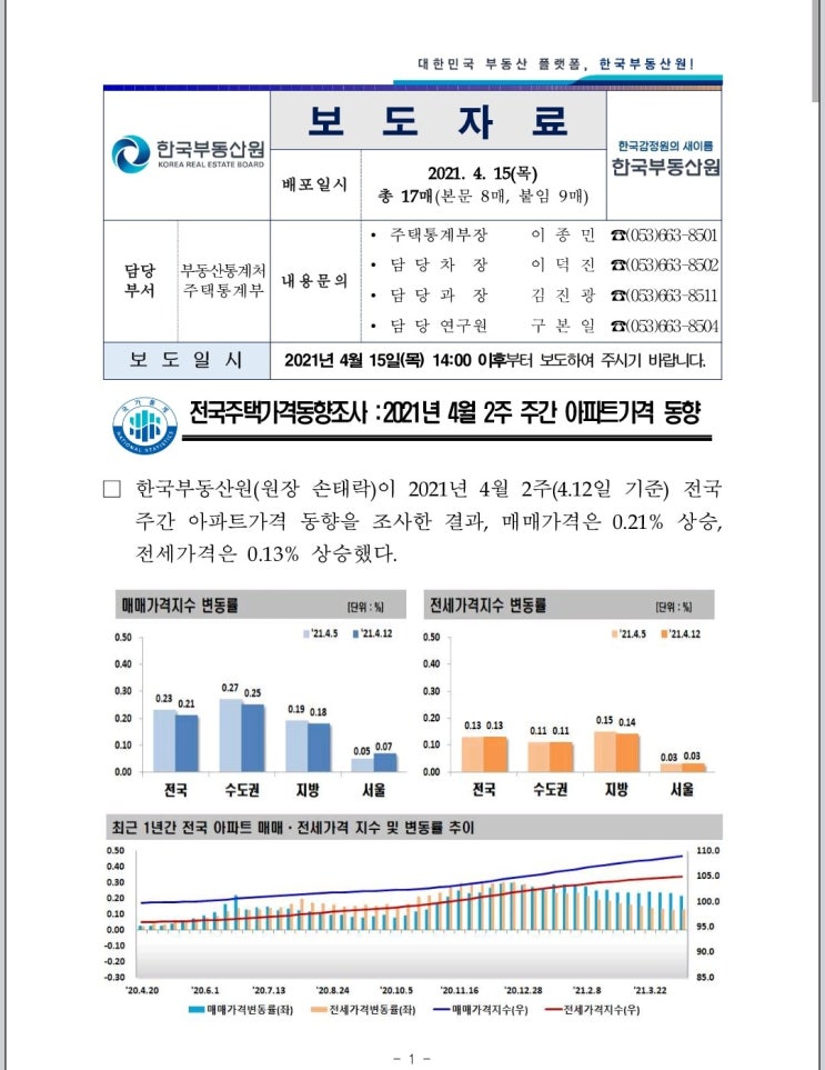 [최신]주간 아파트 가격 동향(21년 4월 12일 기준)_원문 포함