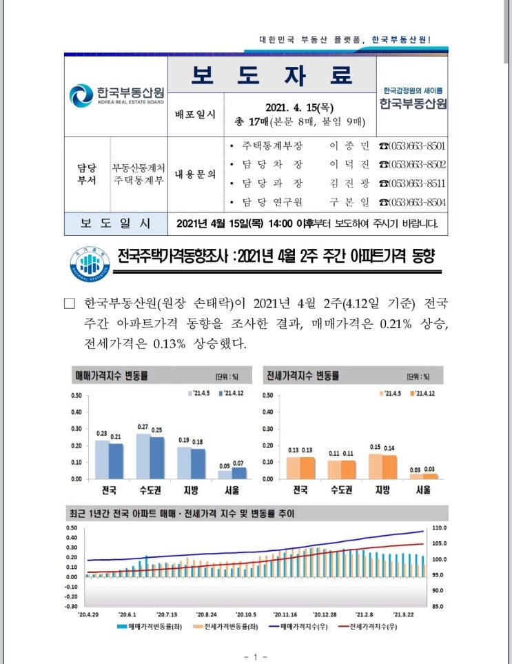 [최신]주간 아파트 가격 동향(21년 4월 12일 기준)_원문 포함