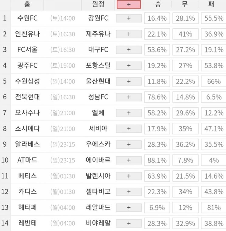 2021.04.17 15회차 프로토(Proto) 축구 승무패 참고자료