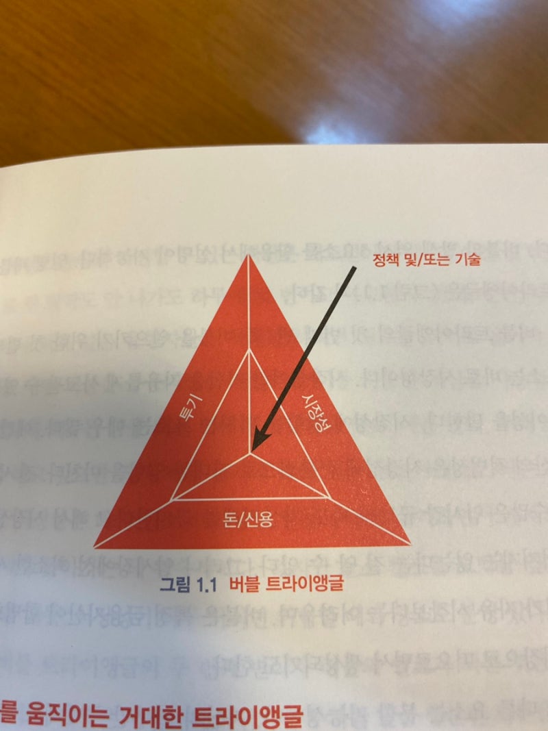 버블:부의 대전환 : 네이버 블로그