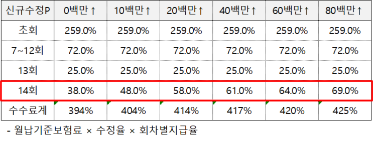  1200% 룰은 수수료를 어떻게 바꾸었나?_V1_손해보험