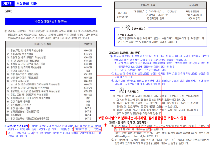 재진단 암 보험, 계속받는 암 보험은 암이 재발했다고 무조건 보장받을 수 있는 게 아닙니다. 항암치료받는 동안에 계속 연금처럼 암보험금을 받을 수 있는 보험은 더더욱 아닙니다.