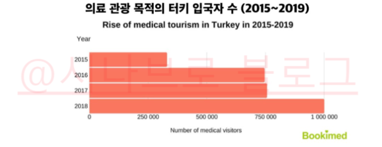  터키로 이민을 간다면? 2편