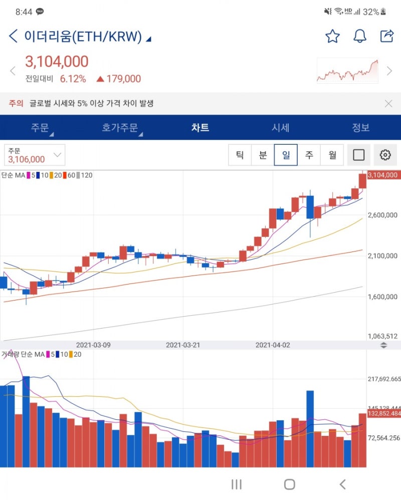 지금 코인손실중인 분들은 종목 어느정도 빨리 갈아타셔야함 : 네이버 블로그