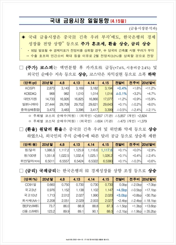 금융시장동향(21.4.15), 금융위원회