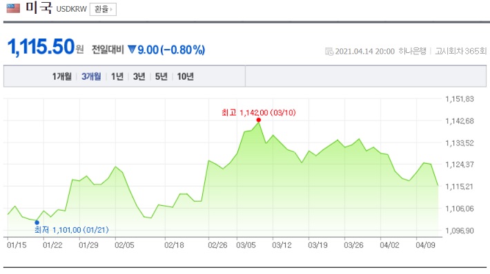 &lt;뉴욕증시&gt; 주요은행 호실적 발표, 코인베이스 상장