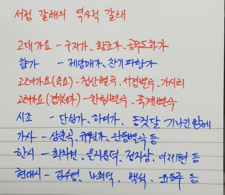  문학의 큰 갈래와 작은 갈래