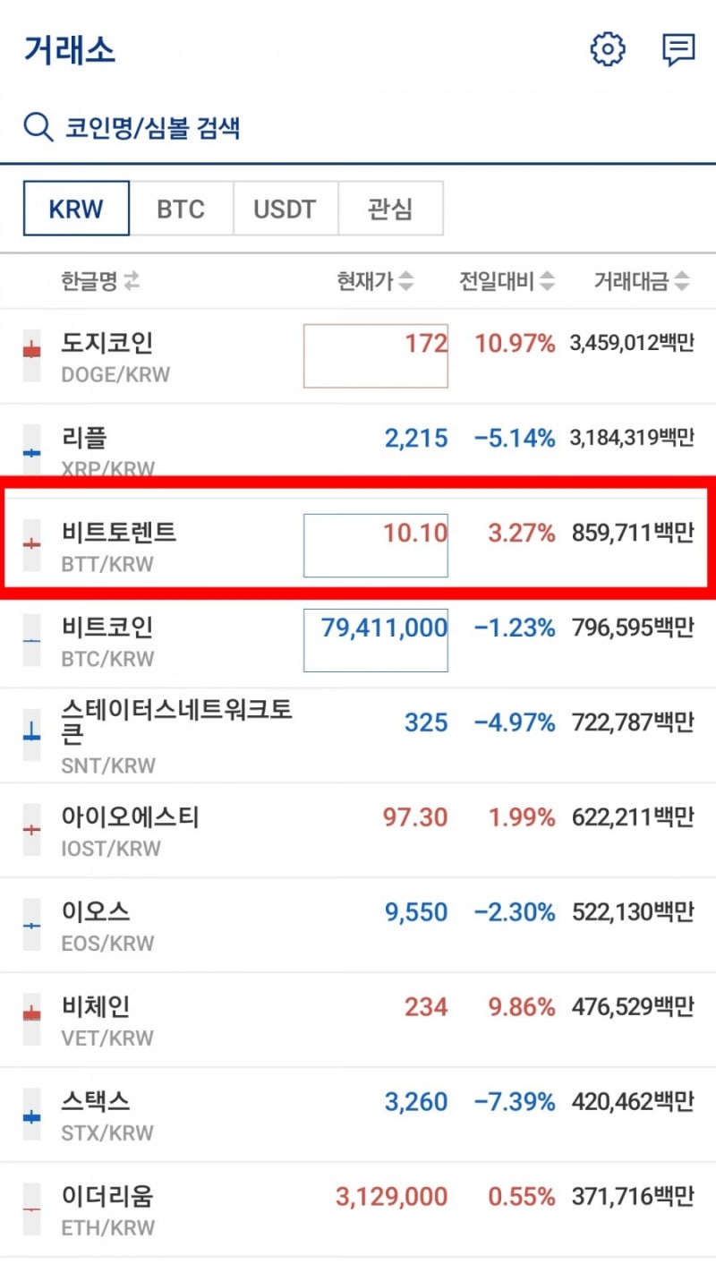 비트토렌트 코인 전망 및 호재,시세 : 네이버 블로그