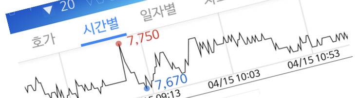  [주식] 쌍용C&E(쌍용양회) 매수