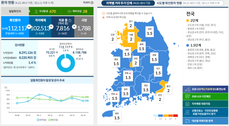 코로나19 발생 현황 [중독 뉴스] 4월 15일 확진자