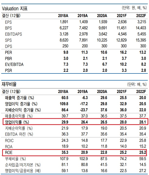 하나머티리얼즈 - 설비투자 끝나고 가동률 상승중 하나머티리얼즈 - 설비투자 끝나고 가동률 상승중