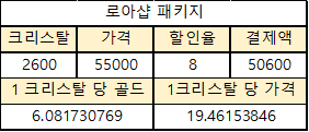  로스트아크 크리스탈 캐쉬/골드 구매방식 비교