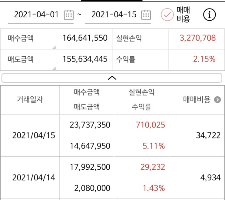  주린이 단타 한 달 일기(11회)