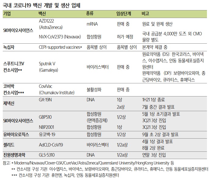 코로나 백신 보급 vs 한국 헬스케어 산업 전망 코로나 백신 보급 vs 한국 헬스케어 산업 전망