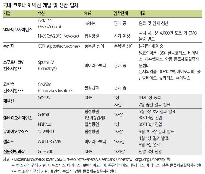 코로나 백신 보급 vs 한국 헬스케어 산업 전망