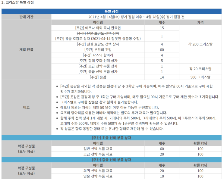  로스트아크 크리스탈 특별 상점 요즈 옷감 아바타 가챠 이득일까