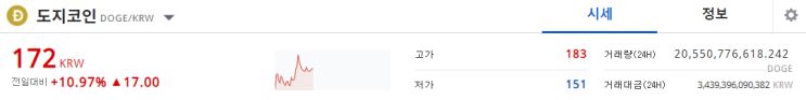 도지코인 하이먼 민스키가 보인다?! 도지코인 전망/시세/분석/호재 는?! 도지코인 하이먼 민스키가 보인다?! 도지코인 전망/시세/분석/호재 는?!
