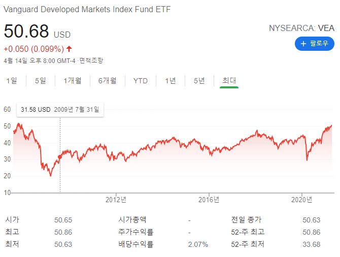  미국 제외 선진국 투자 ETF - VEA