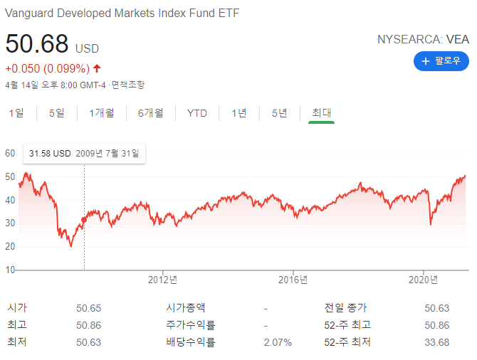 미국 제외 선진국 투자 ETF - VEA