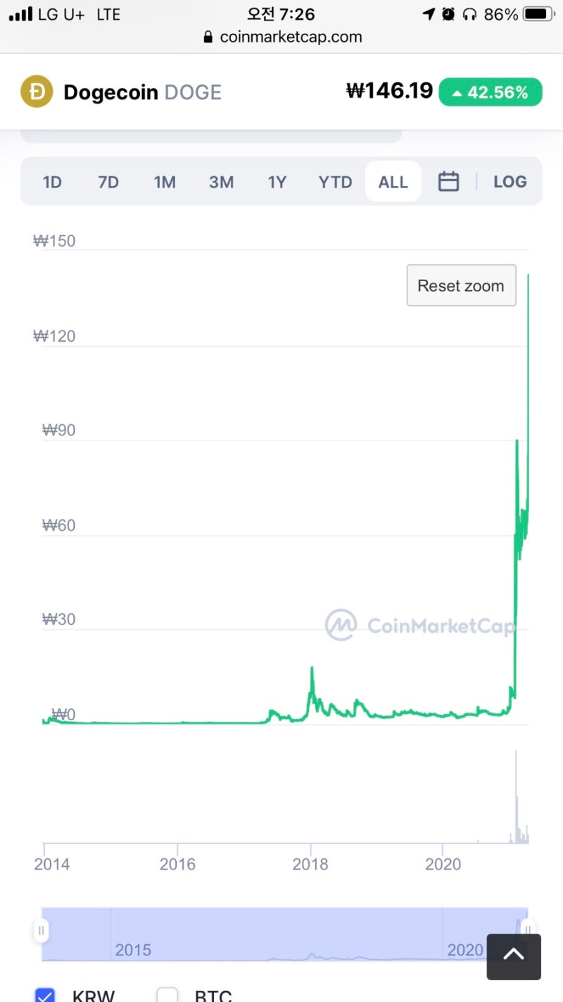도지코인 김문수 재평가설 : 네이버 블로그