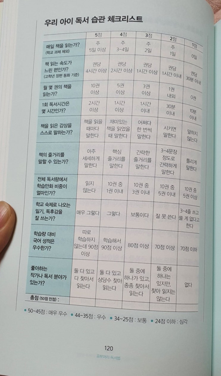  우리아이독서습관체크리스트(공부머리독서법中)