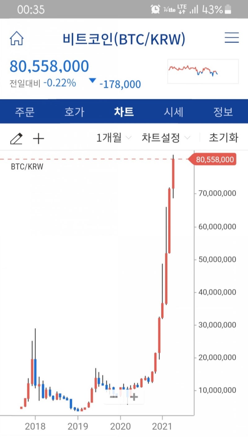 코인베이스 나스닥상장 일정 및 상장첫날 주가 : 네이버 블로그