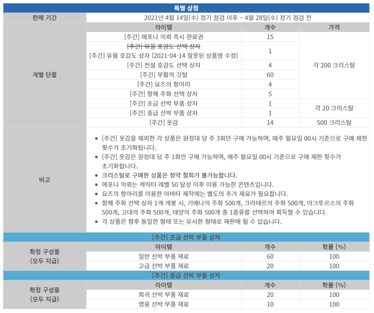  로스트아크 크리스탈 주간 특별 상점 추천/효율