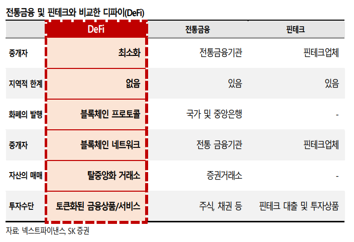 디파이