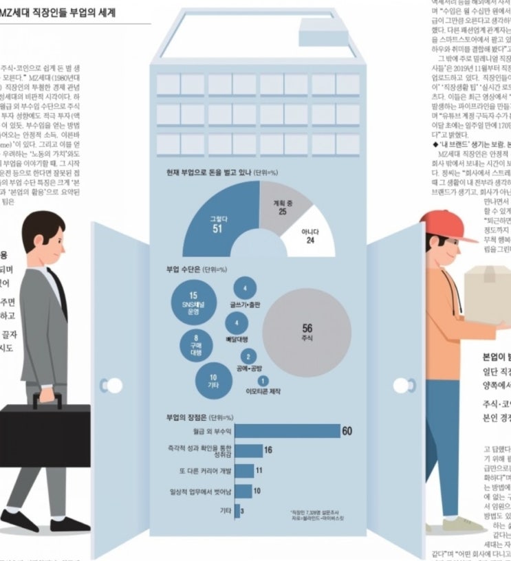 MZ 세대 직장인들 부업의 세계/IMF의 경고 저출산 고령화 심각