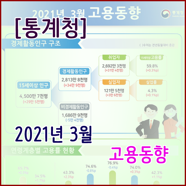  [통계청] 2021년 3월 고용동향