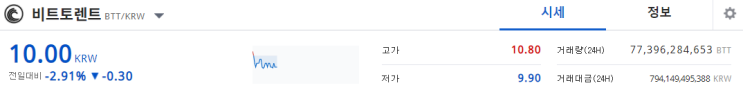  업비트 비트토렌트 (BTT)코인 여기만 지켜주면 된다 차트 분석 전망 시세정보를 알아보자