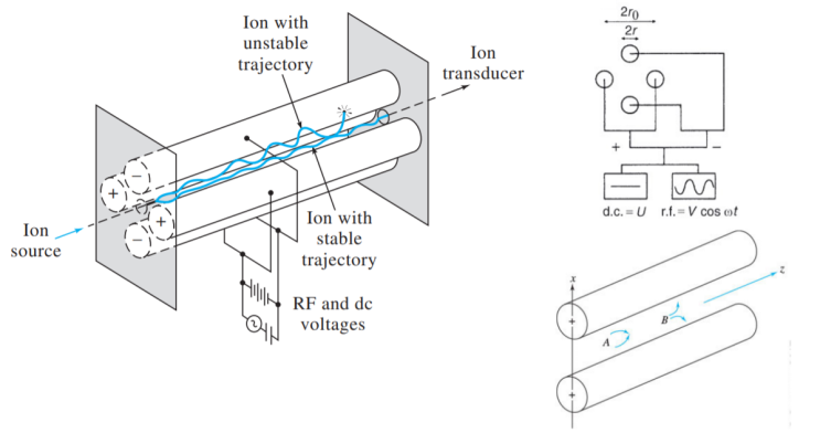  Ch.11 Atomic Mass Spectrometry (AMS, 원자 질량 분석법)