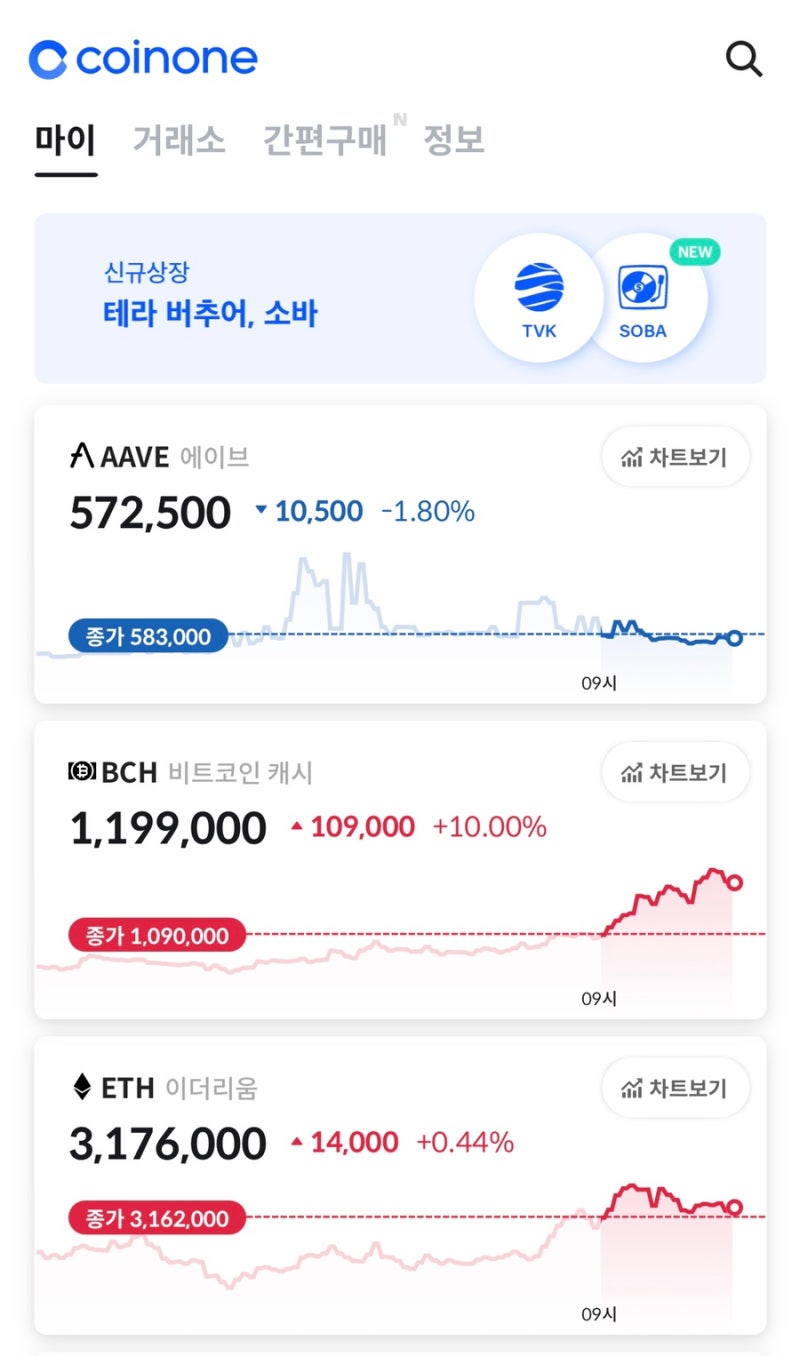 코인원 출금해제, 가상자산 출금허가는? : 네이버 블로그