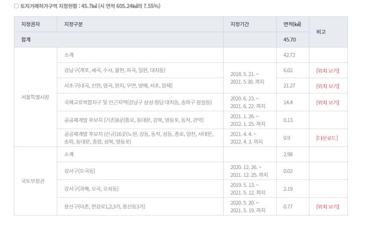 서울 토지거래허가구역이란? 오세훈 시장의 신규 지정까지