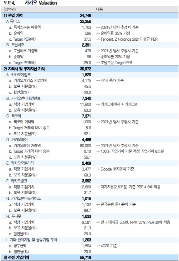 카카오 - 자회사 상장 모멘텀 계속된다. 카카오 - 자회사 상장 모멘텀 계속된다.