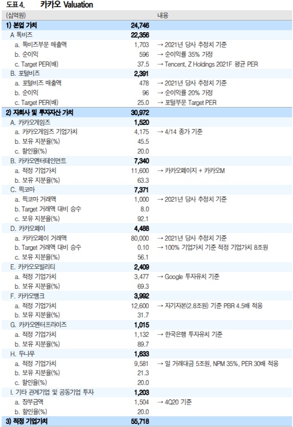 카카오 - 자회사 상장 모멘텀 계속된다.