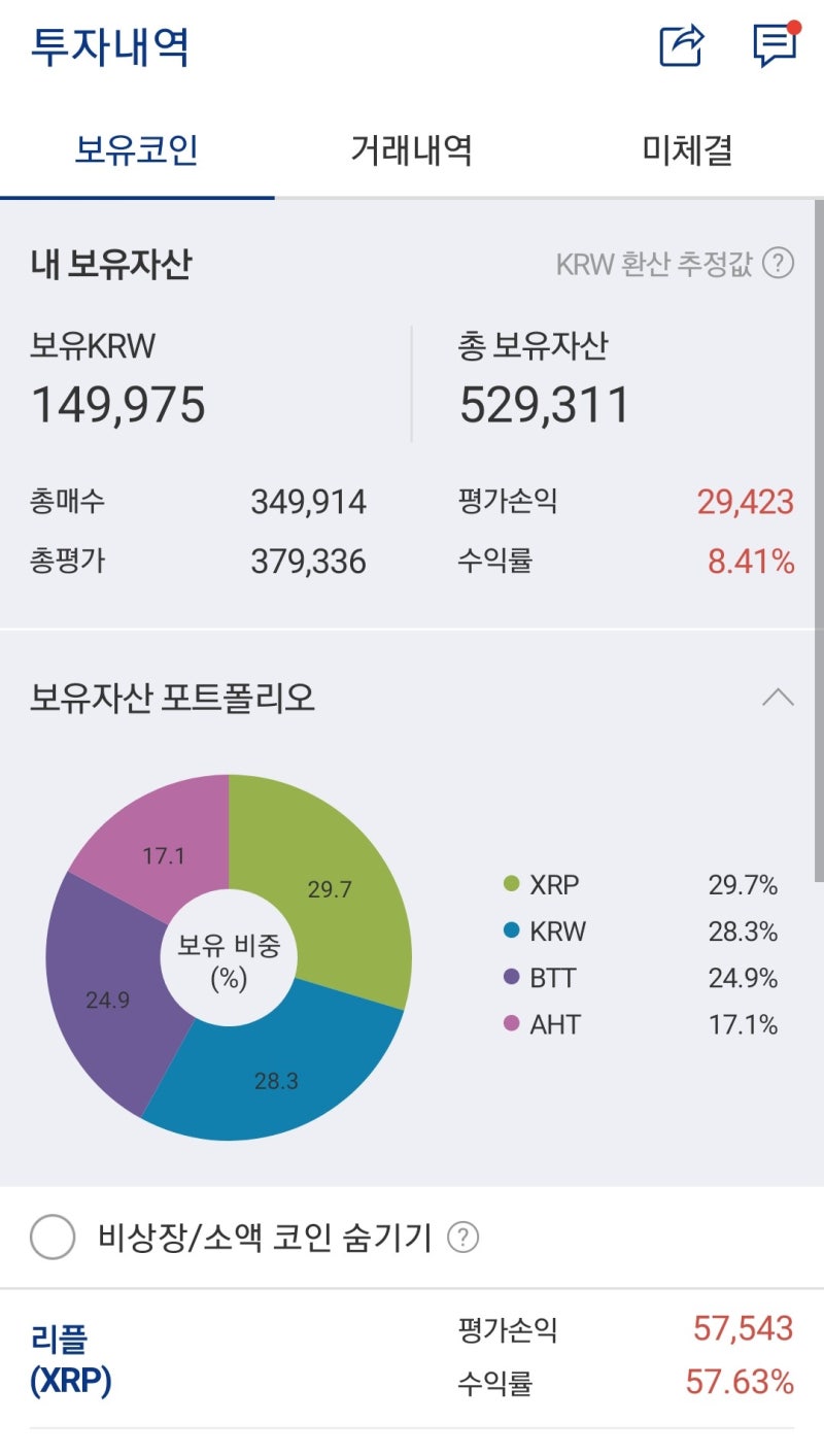 업비트 코인추천 : 리플(XRP) 익절 후기 (4일만에 수익률 50%에 매도, 소액 주의) : 네이버 블로그