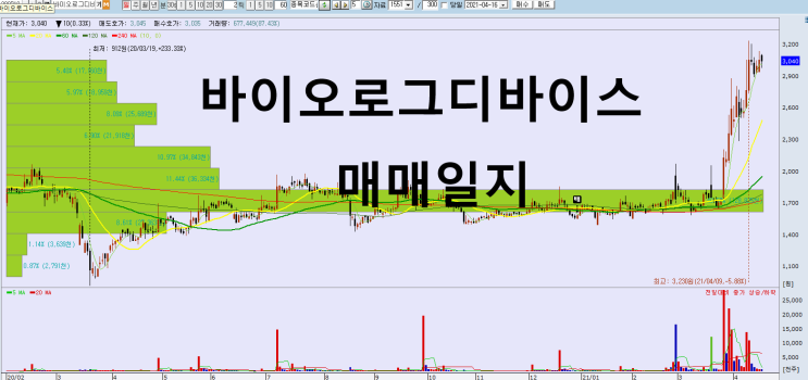  바이오로그디바이스 매매일지