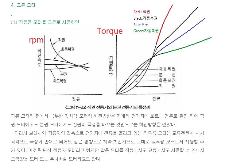 전동기 별 속도 특성, 토크 특성 곡선 이론과 실제 측정 (Labvolt 직류기를 가지고) - 1차수정 : 네이버 블로그