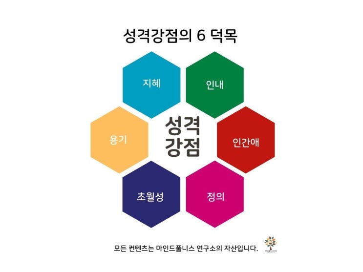  성격강점의 언어를 배워야 하는 이유