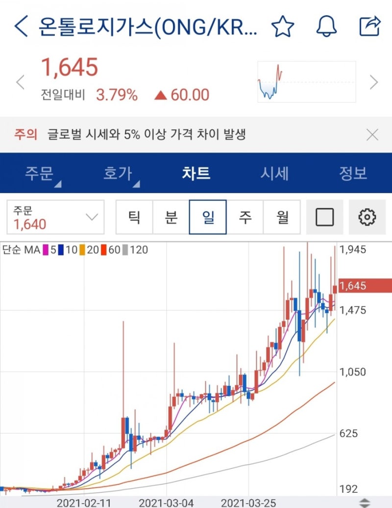 이시각코인] 테슬라의 머스크가 언급한 도지코인, 칠리즈, 온톨리지 가스, 어거, 이더리움클래식 시세 급등급락(feat. 호재, 전망)  : 네이버 블로그