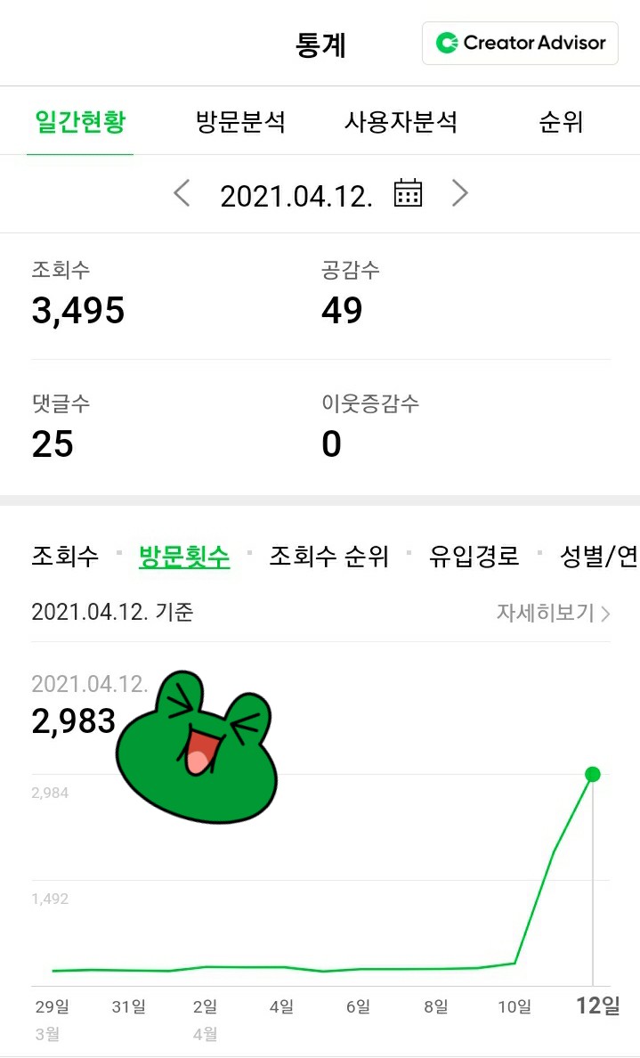  방문자 2900을 찍다, 4월 <1일 1포> 프로젝트 절반피드백