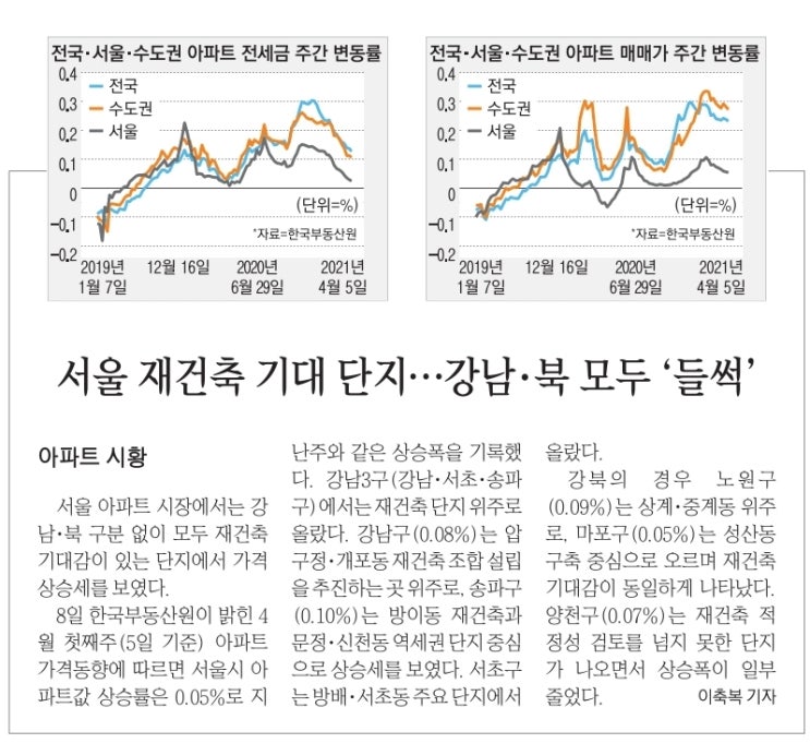  MasterZerOnE 과 함께 하는 매일공유되는 신문뉴스~!!