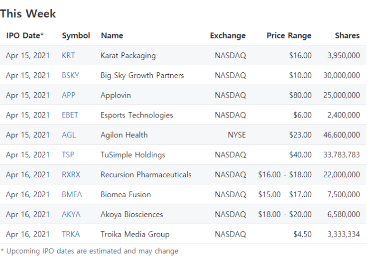 미국주식 4월 상장 IPO 나스닥  4월 15일 ~ 4월23일 ebet , agl , dv , tsp