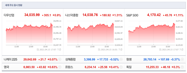  주식시장 아침 뉴스 정리 (철강, 카카오페이, 스프투니크V)